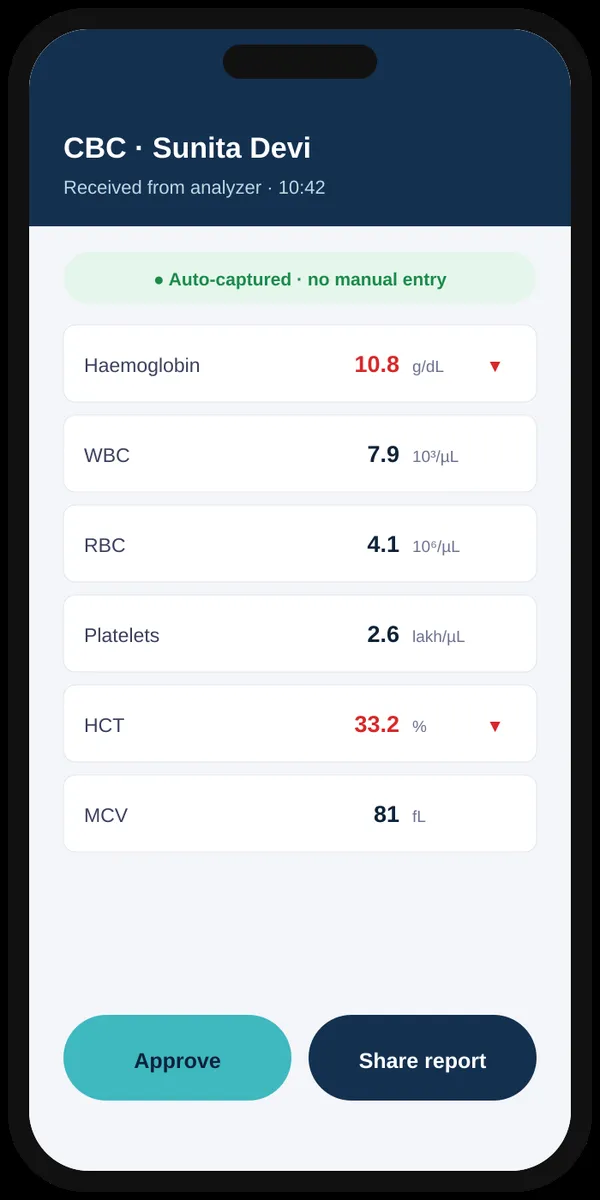 CBC result received from the analyzer on the phone