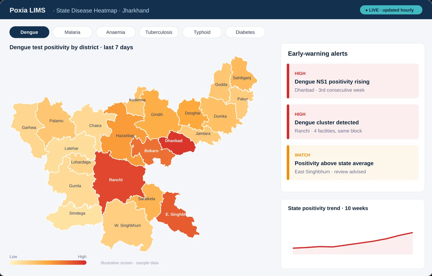 DvAIc LIMS state disease heatmap